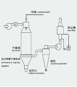 中国·太阳集团tyc4633(股份)有限公司-官方网站